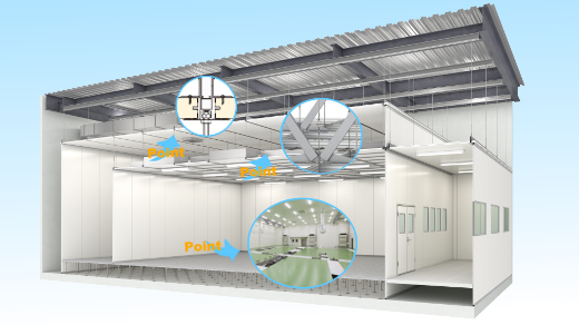 独自のクリーンルーム設計：断熱パネル×システム天井の3つの特長