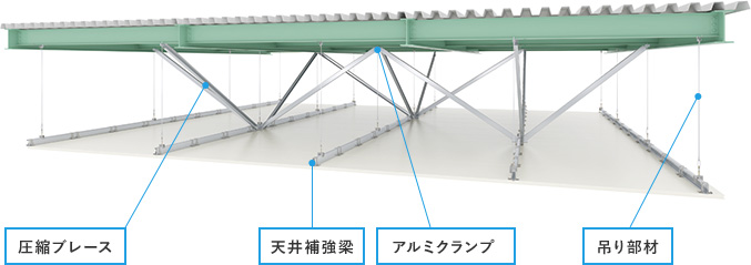 耐震天井 日軽パネルシステム株式会社