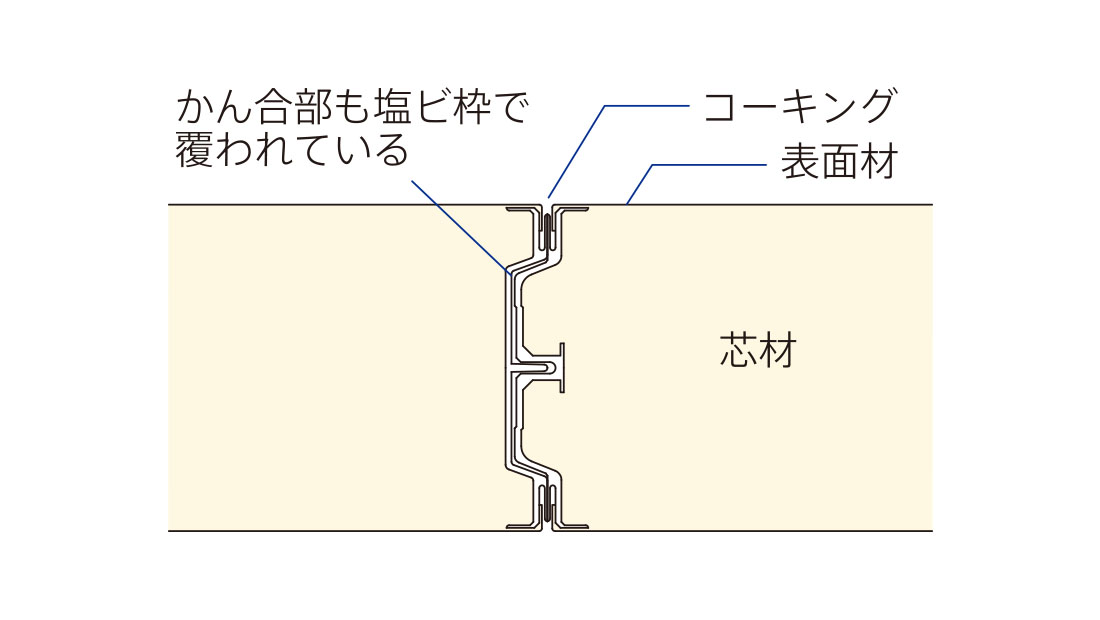 ジェネスタ　パネル断面