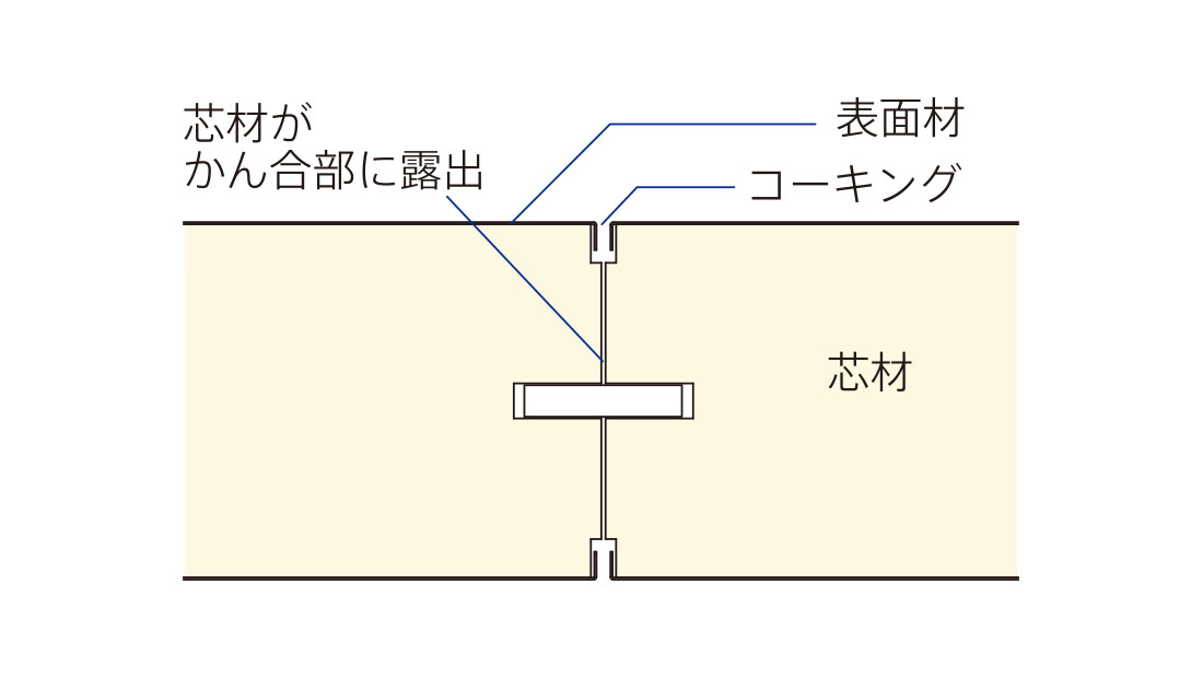 他芯材　パネル断面